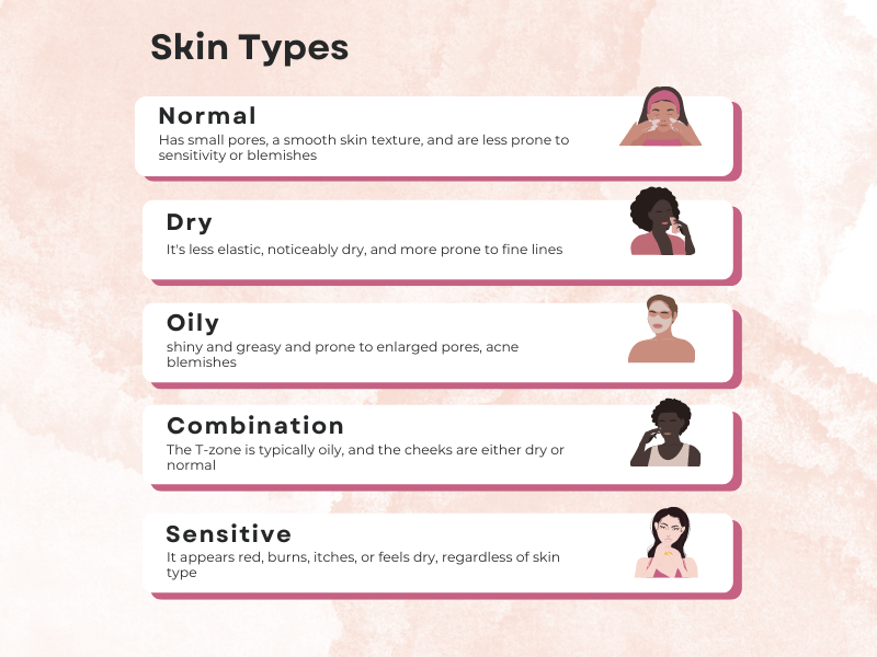 skin type