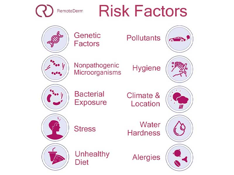 Eczema Causes Treatments And Prevention Methods Remotederm